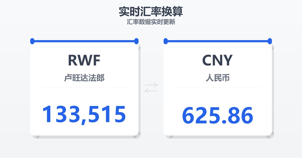133,515卢旺达法郎兑人民币