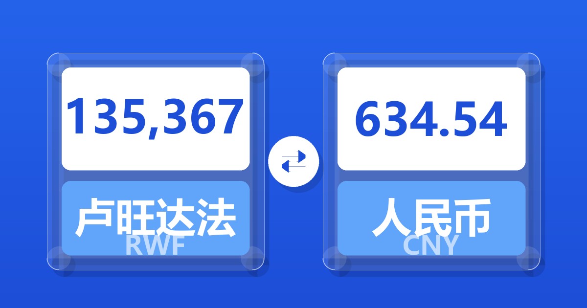 135,367卢旺达法郎兑人民币