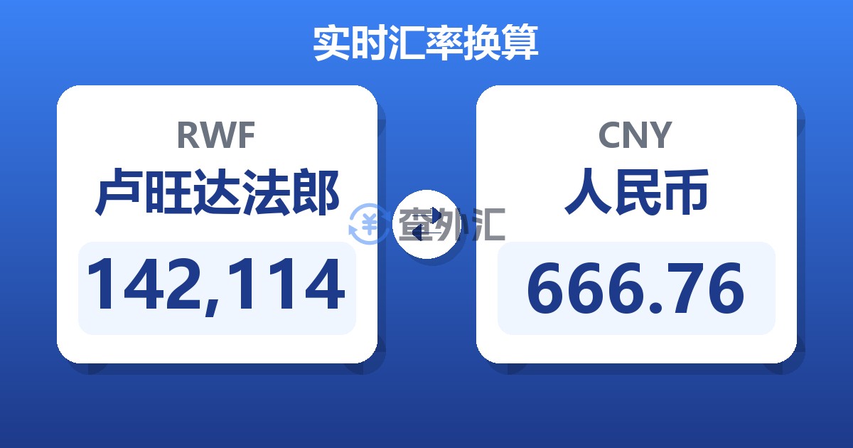 142,114卢旺达法郎兑人民币
