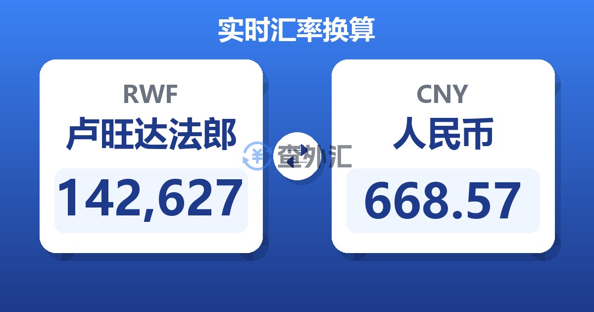 142,627卢旺达法郎兑人民币