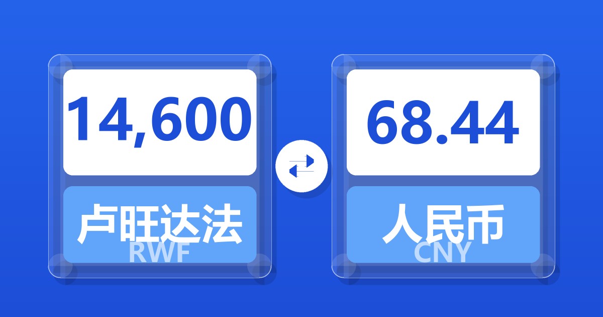 14,600卢旺达法郎兑人民币