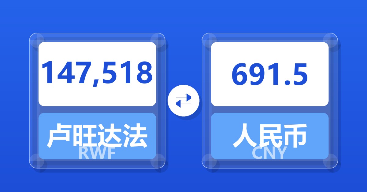 147,518卢旺达法郎兑人民币