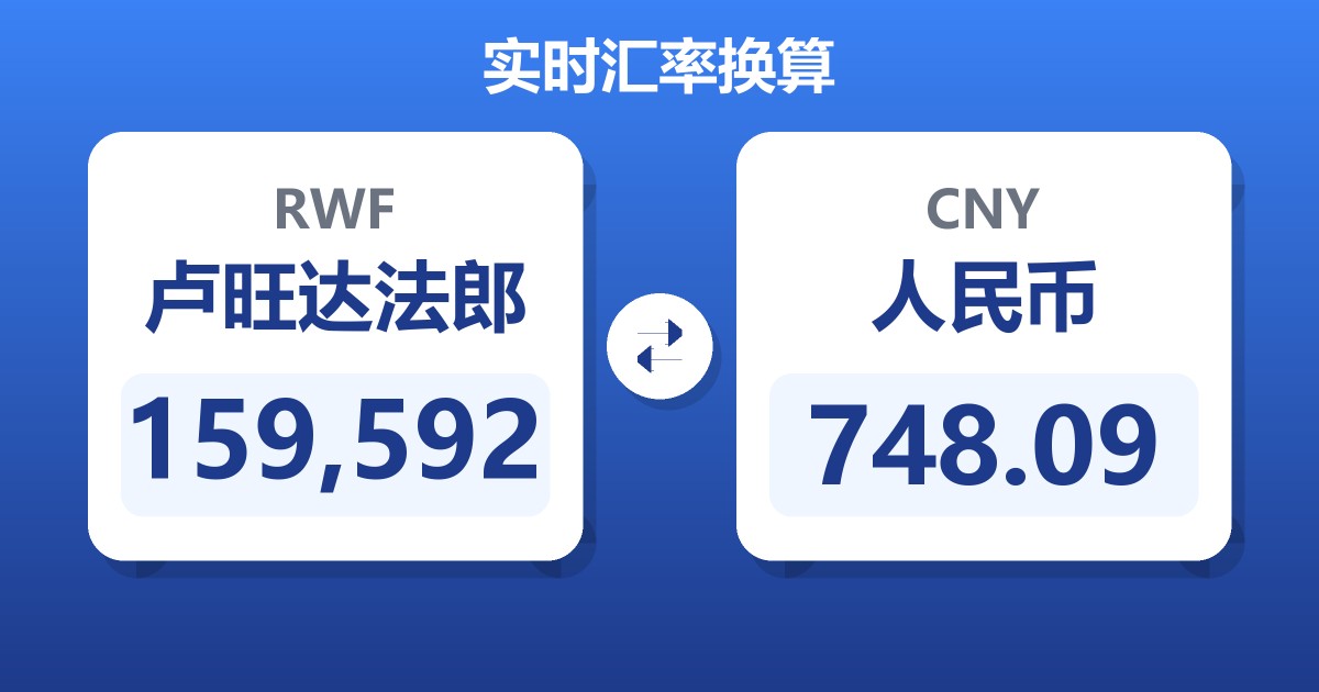 159,592卢旺达法郎兑人民币