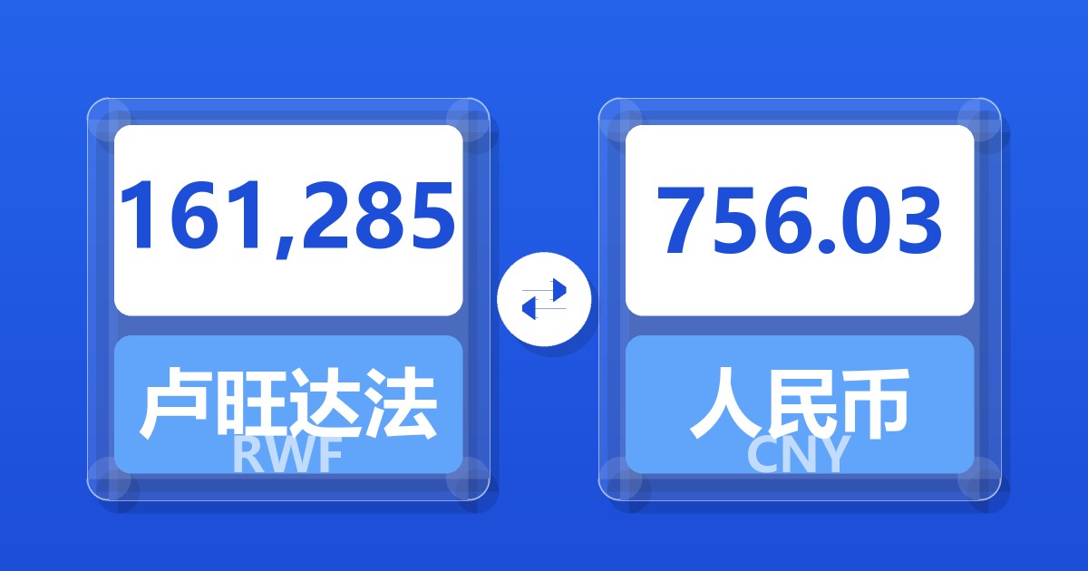 161,285卢旺达法郎兑人民币