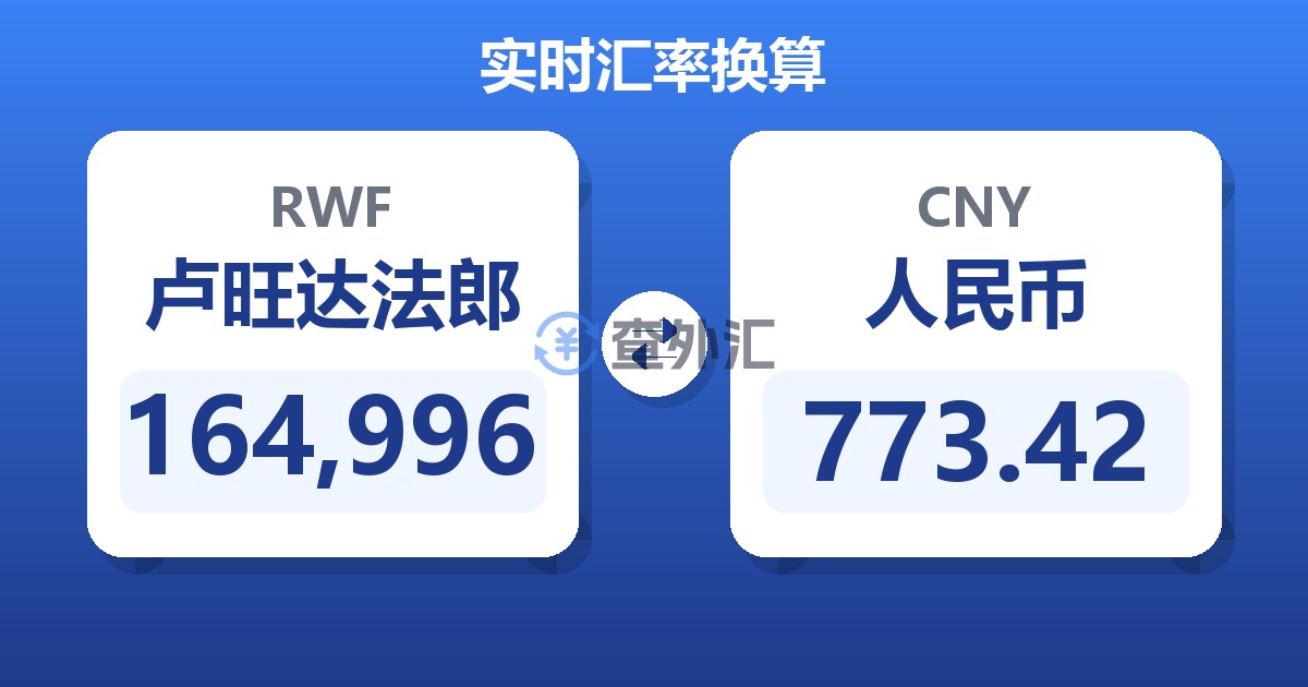 164,996卢旺达法郎兑人民币