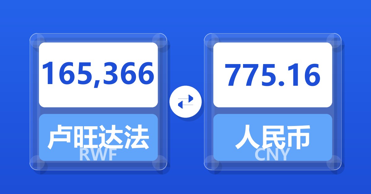 165,366卢旺达法郎兑人民币