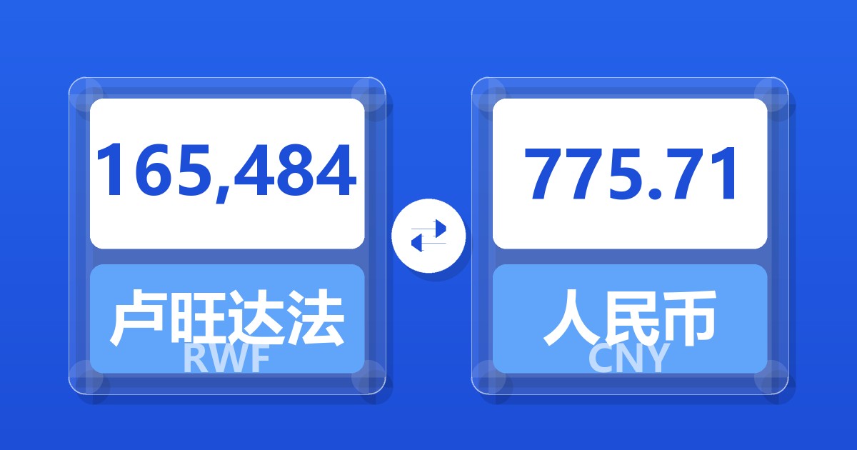 165,484卢旺达法郎兑人民币