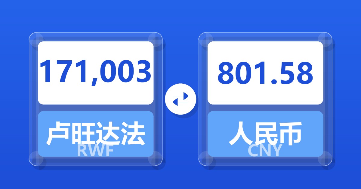 171,003卢旺达法郎兑人民币
