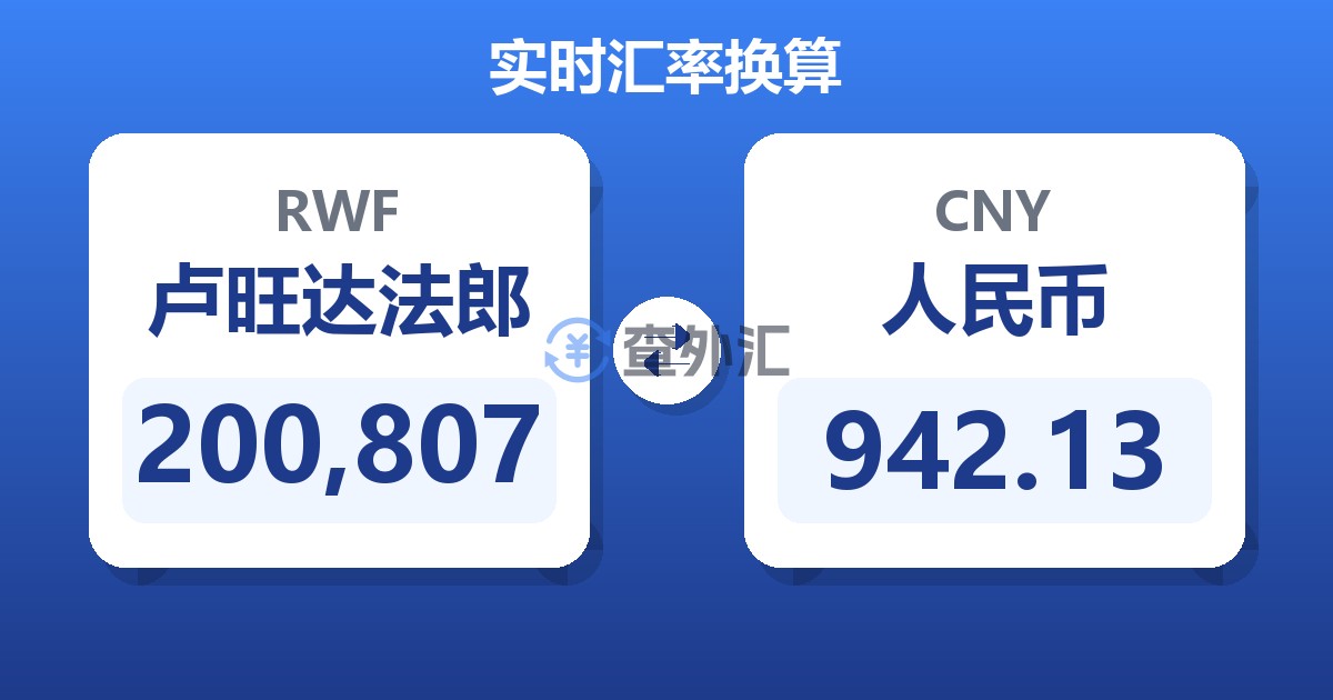 200,807卢旺达法郎兑人民币