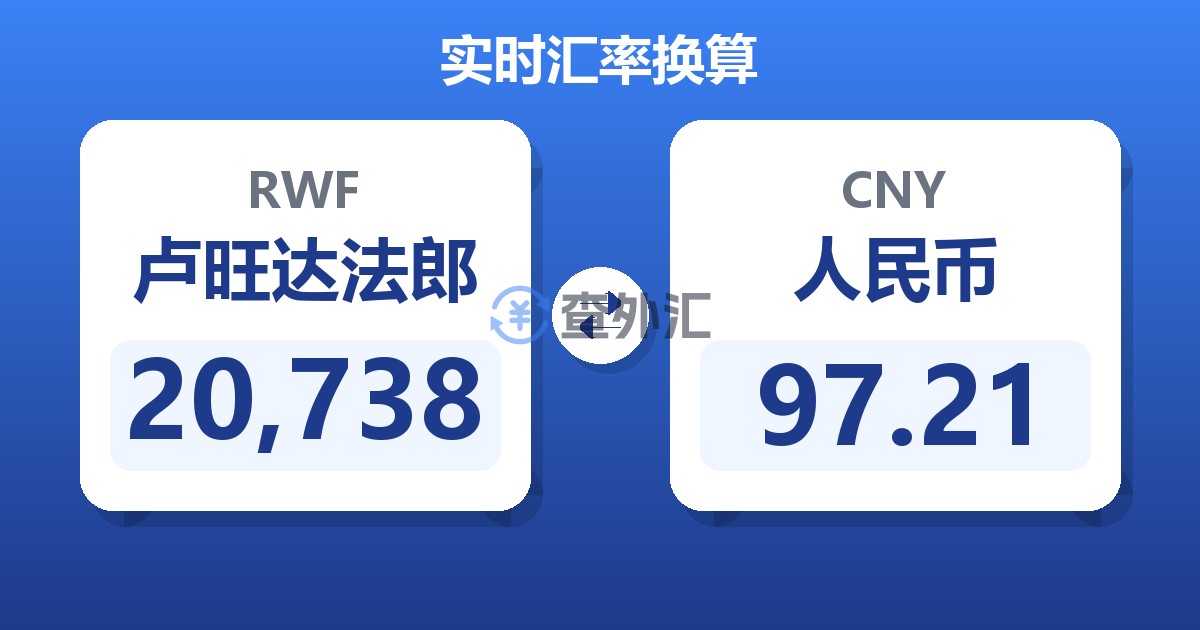 20,738卢旺达法郎兑人民币