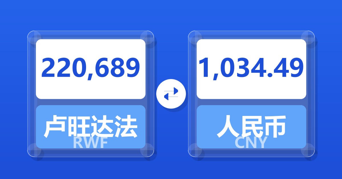 220,689卢旺达法郎兑人民币
