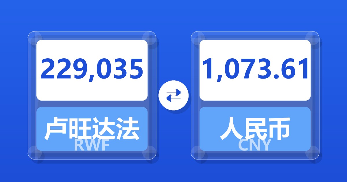 229,035卢旺达法郎兑人民币