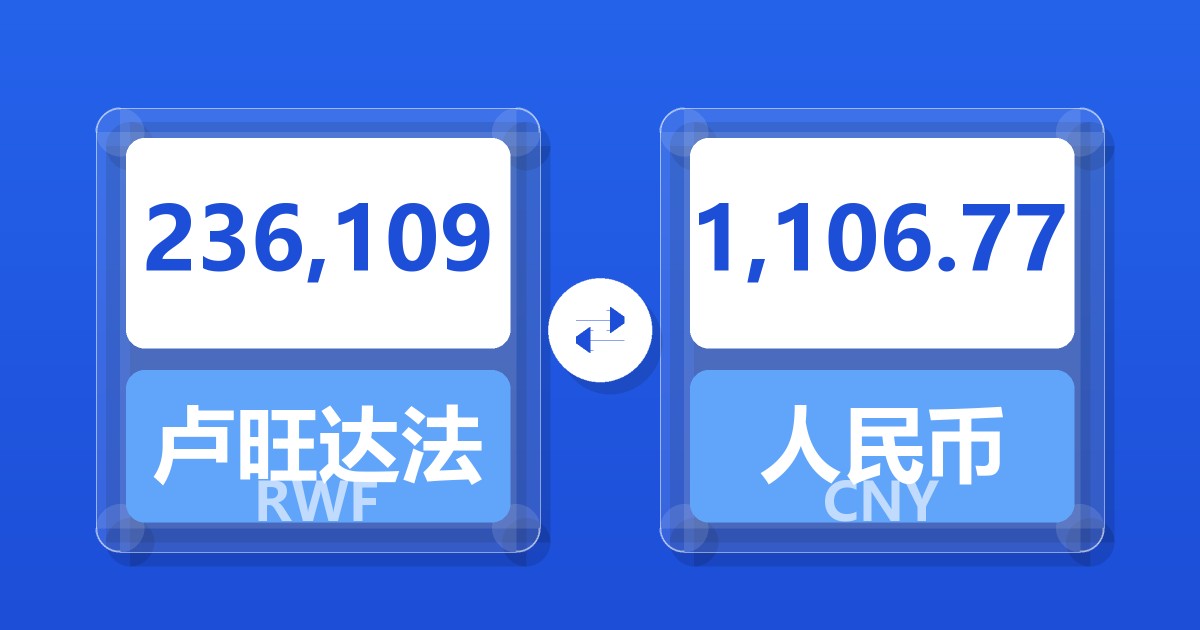 236,109卢旺达法郎兑人民币