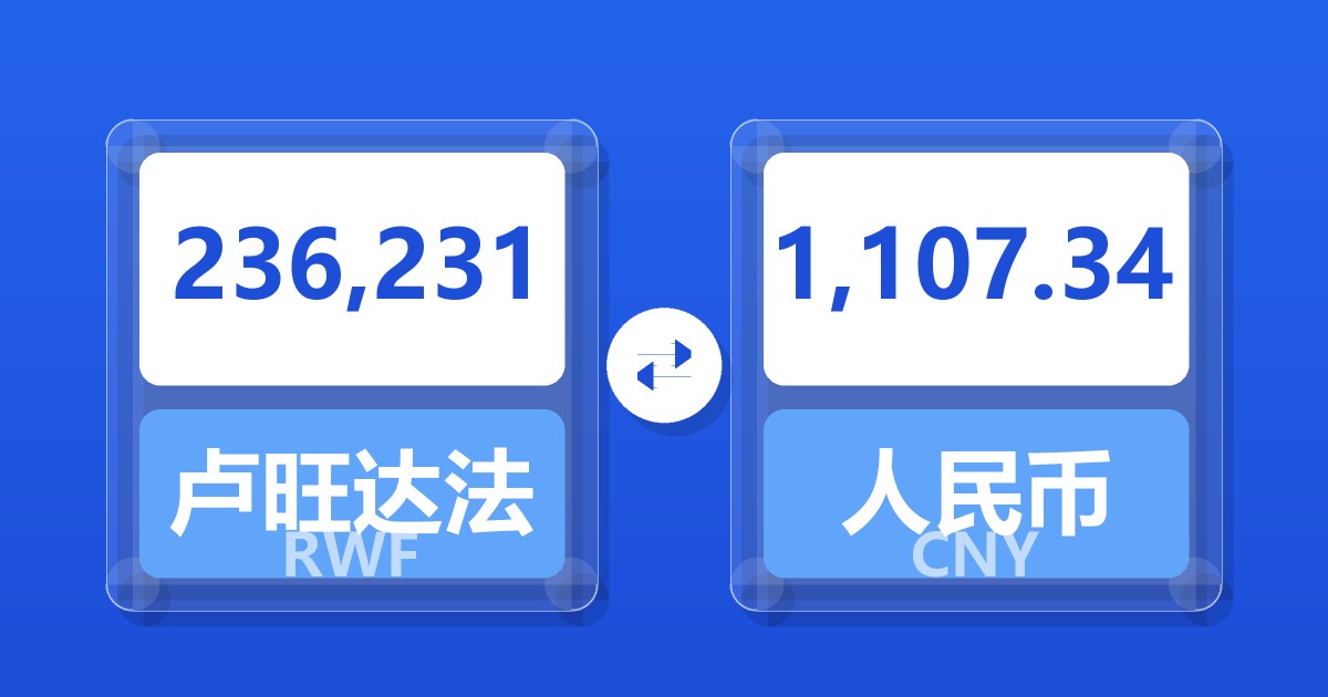 236,231卢旺达法郎兑人民币