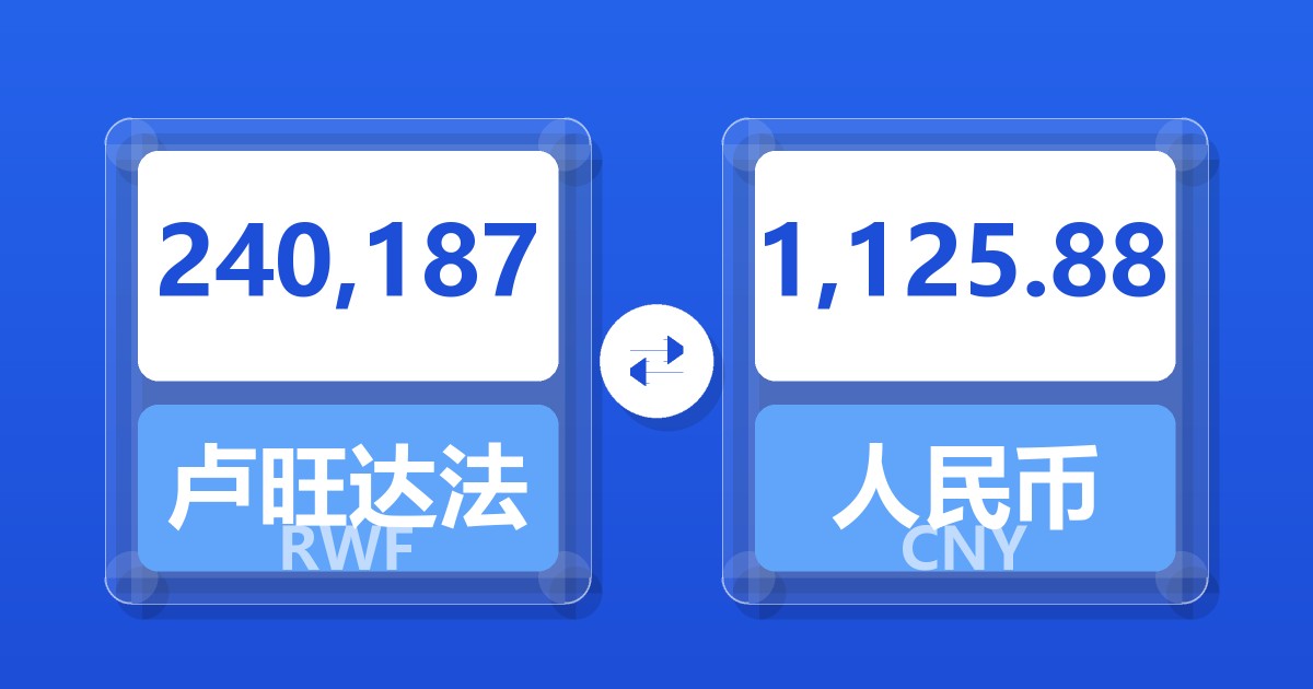 240,187卢旺达法郎兑人民币