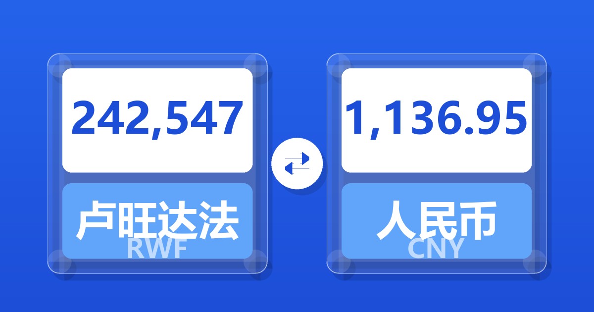 242,547卢旺达法郎兑人民币