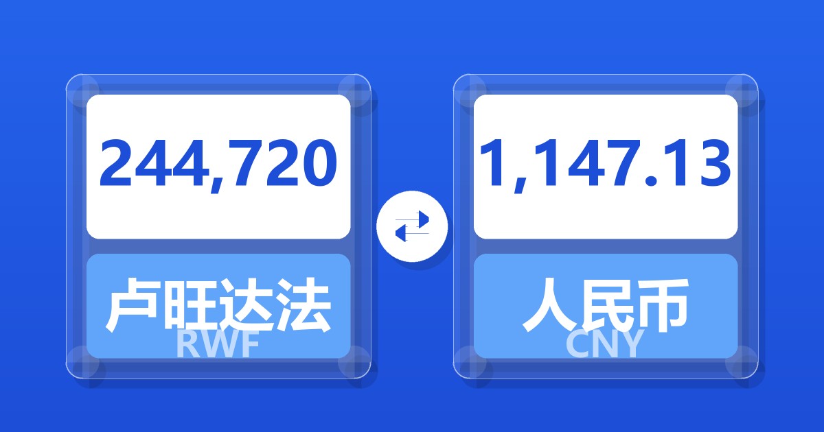 244,720卢旺达法郎兑人民币