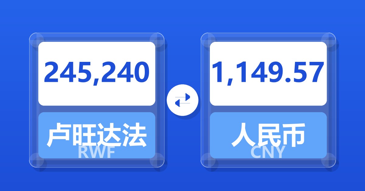 245,240卢旺达法郎兑人民币