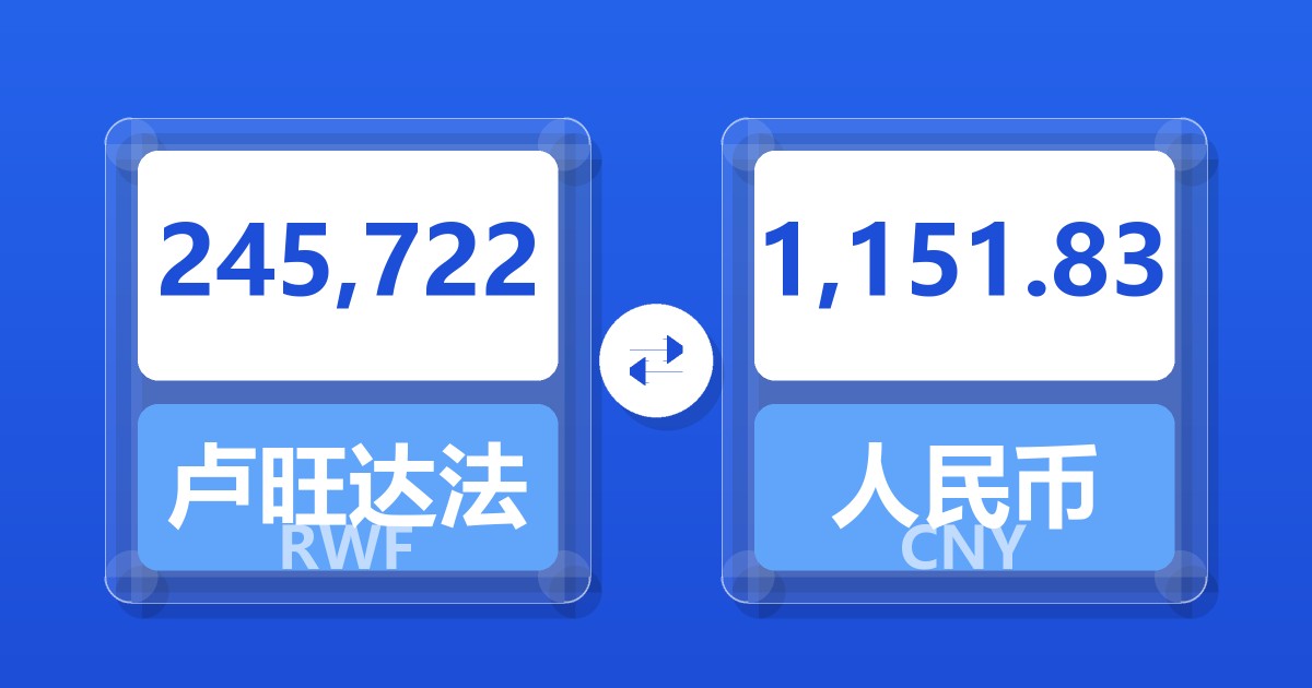 245,722卢旺达法郎兑人民币