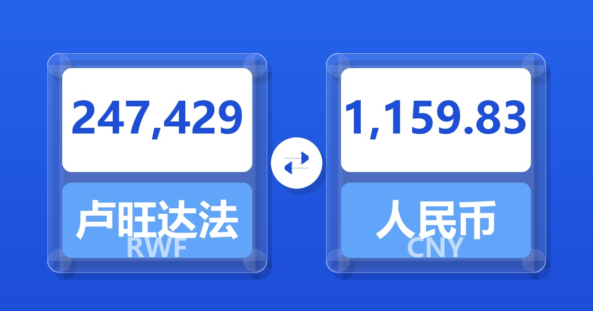 247,429卢旺达法郎兑人民币