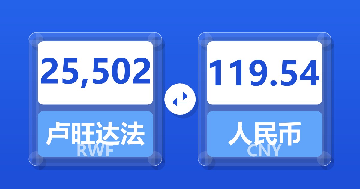 25,502卢旺达法郎兑人民币