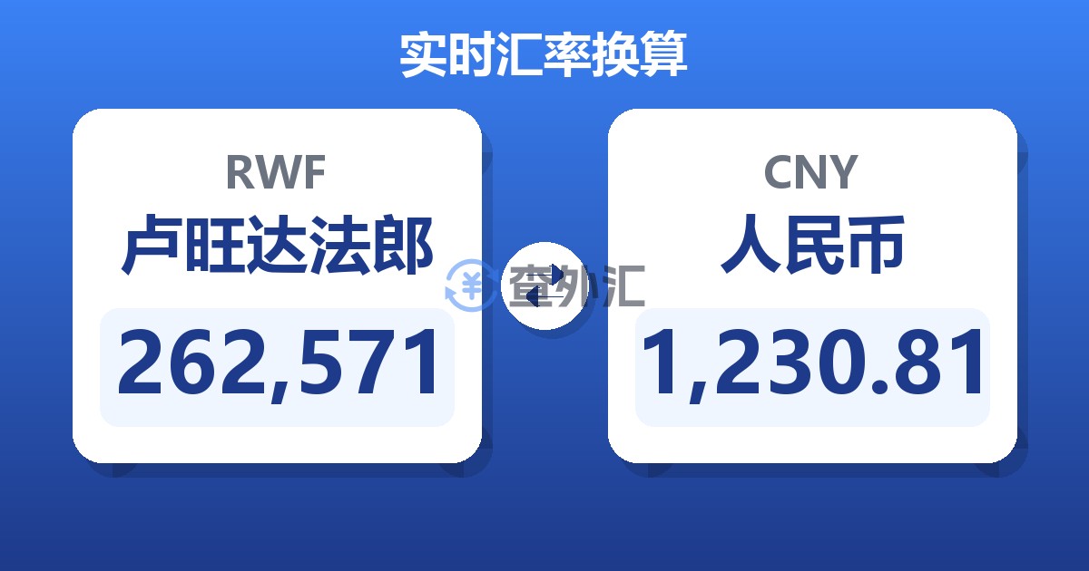 262,571卢旺达法郎兑人民币