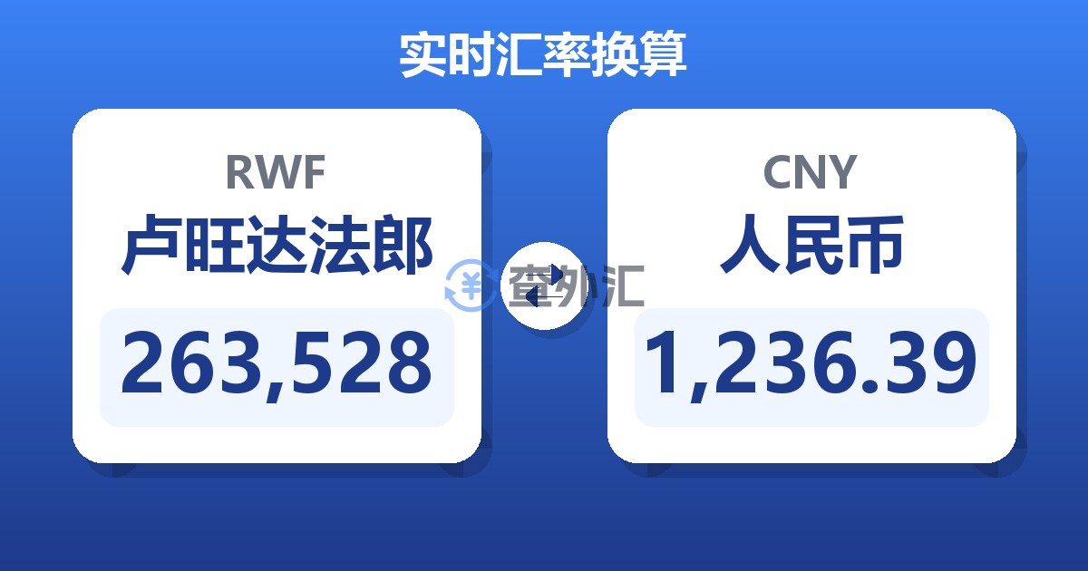 263,528卢旺达法郎兑人民币