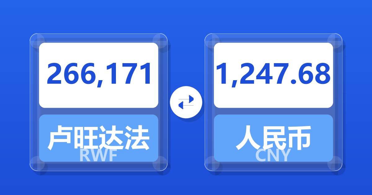 266,171卢旺达法郎兑人民币