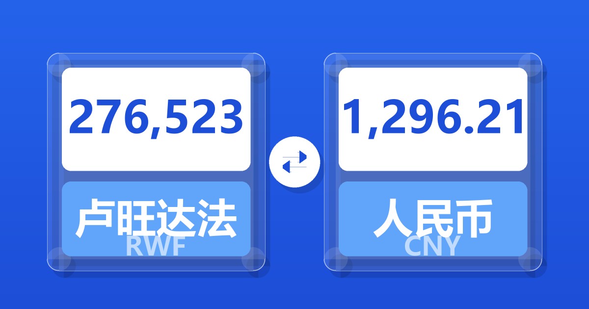 276,523卢旺达法郎兑人民币