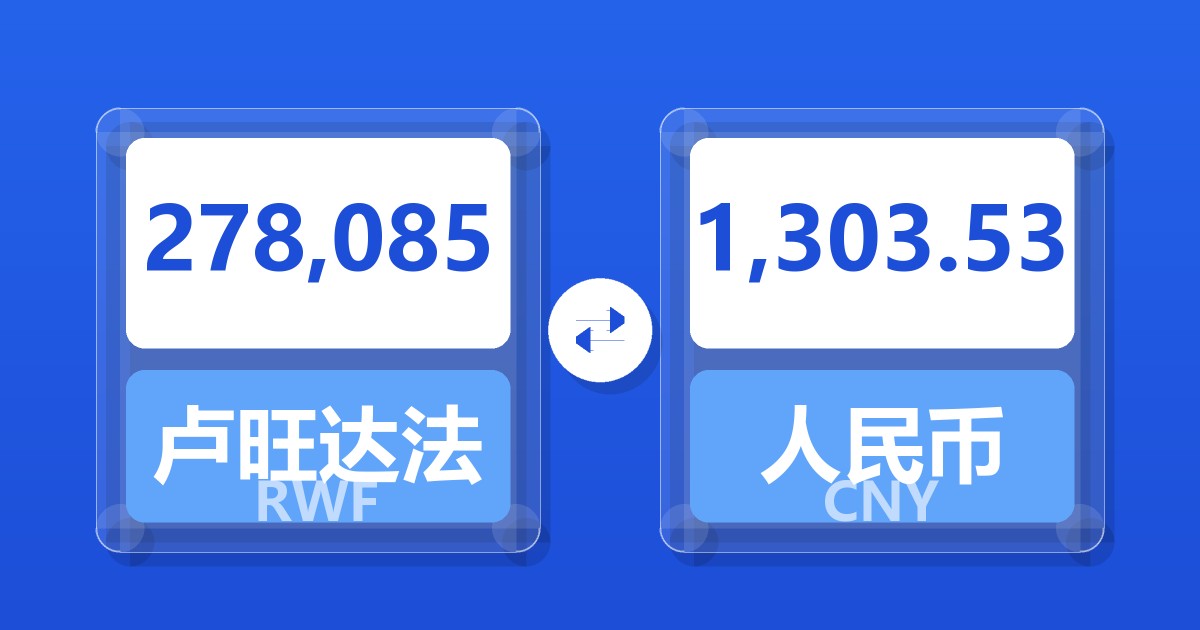 278,085卢旺达法郎兑人民币