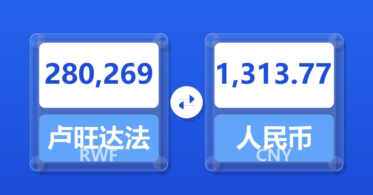 280,269卢旺达法郎兑人民币
