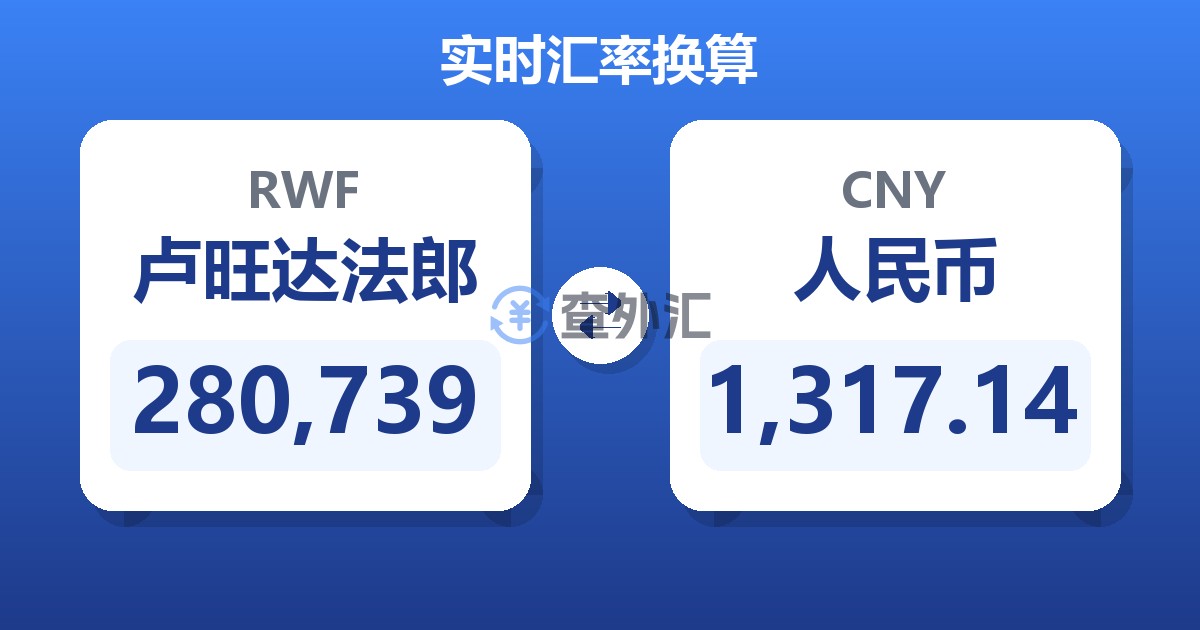 280,739卢旺达法郎兑人民币
