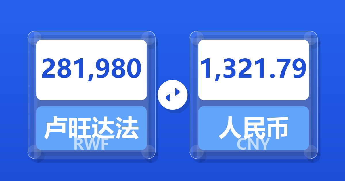 281,980卢旺达法郎兑人民币