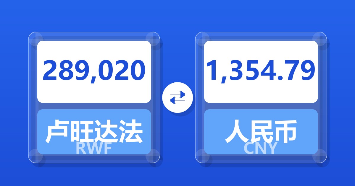 289,020卢旺达法郎兑人民币