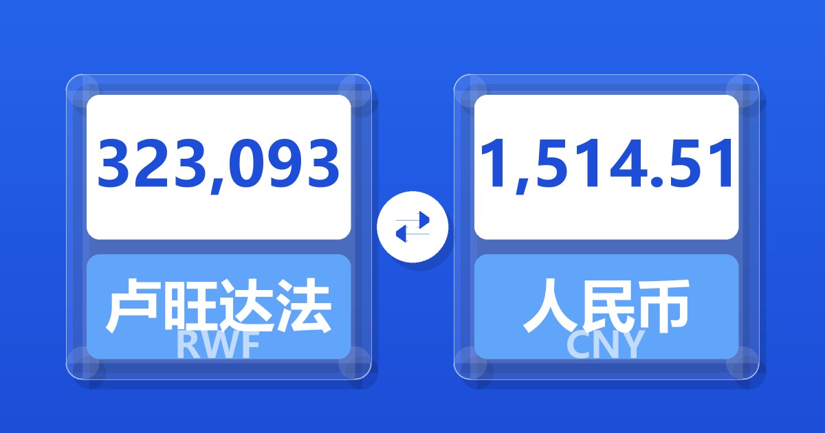 323,093卢旺达法郎兑人民币