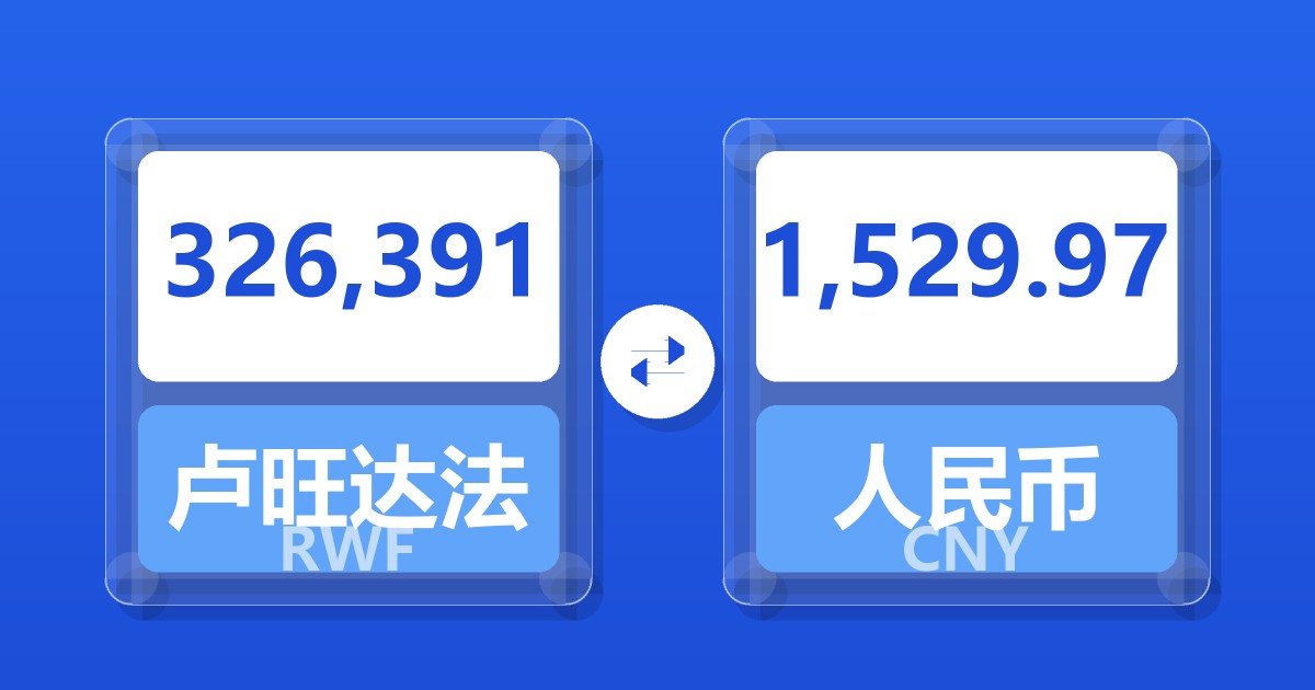 326,391卢旺达法郎兑人民币