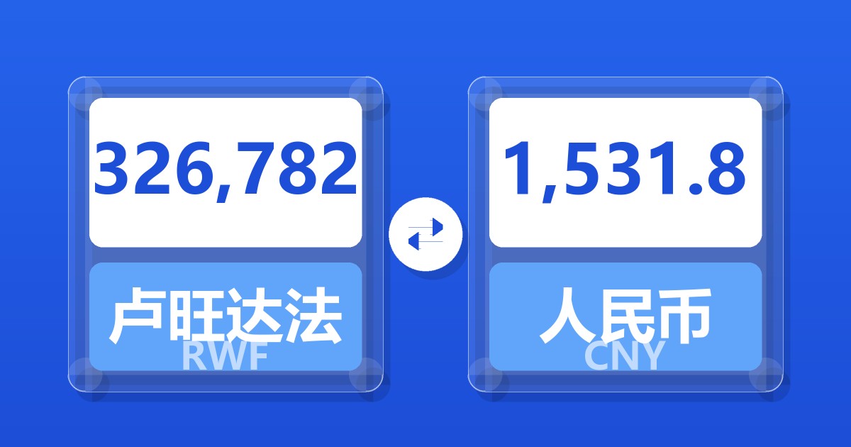 326,782卢旺达法郎兑人民币