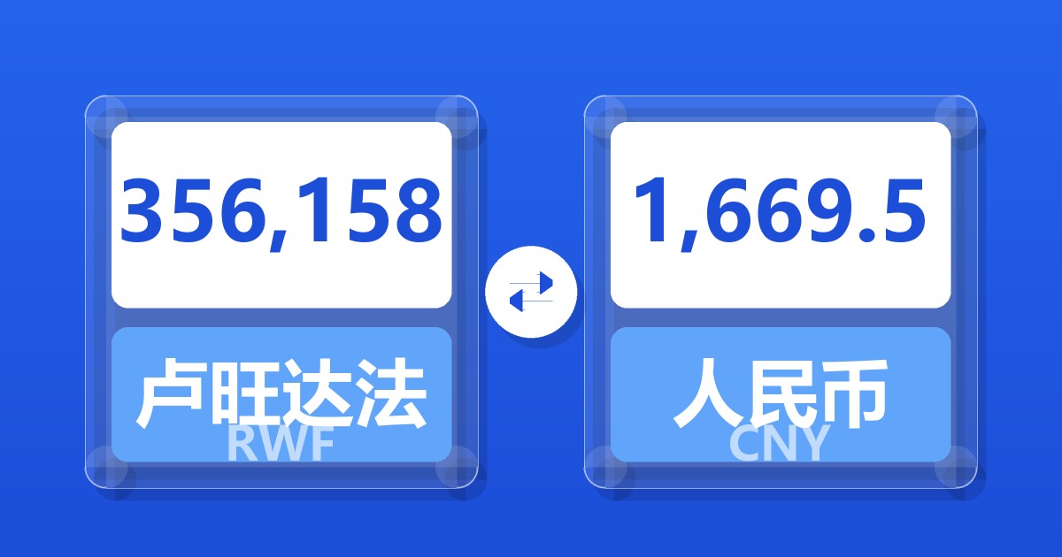 356,158卢旺达法郎兑人民币