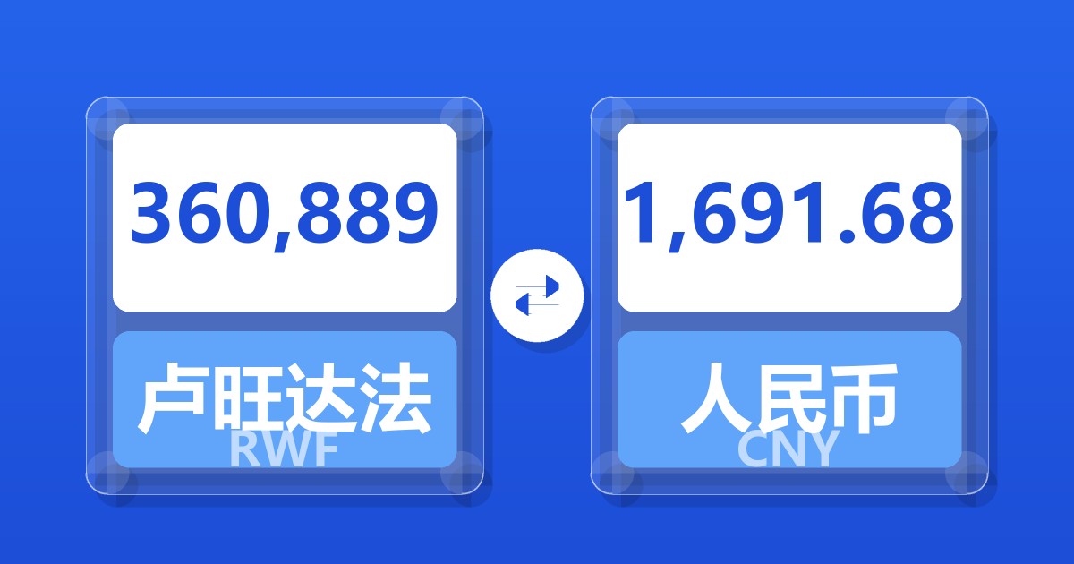 360,889卢旺达法郎兑人民币