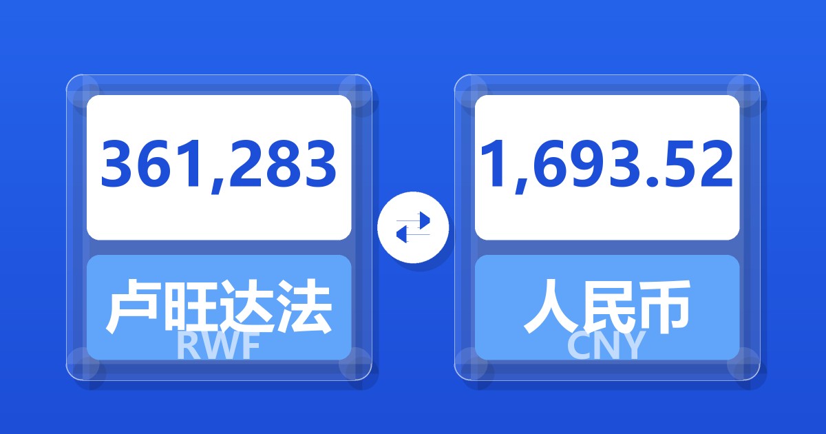 361,283卢旺达法郎兑人民币