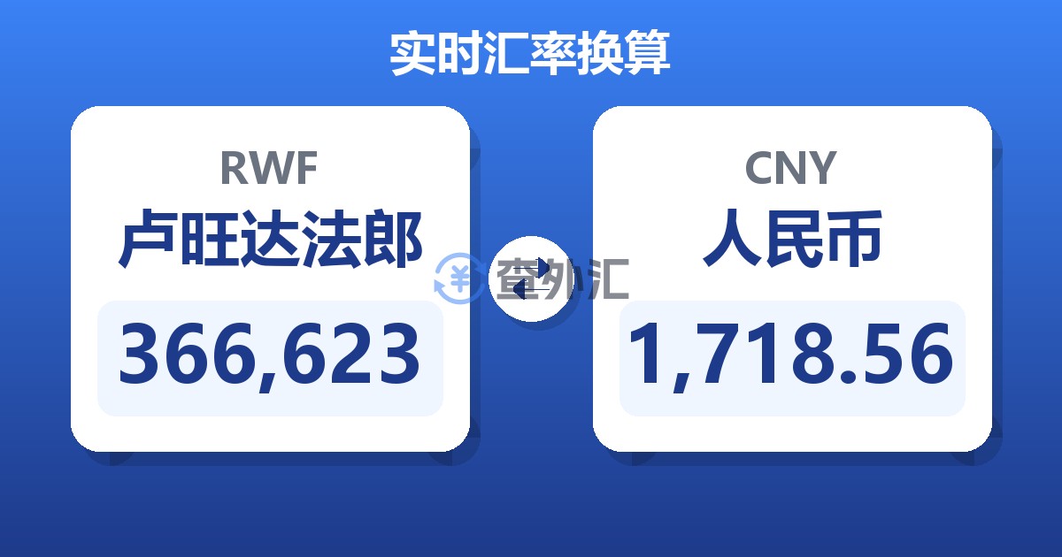 366,623卢旺达法郎兑人民币