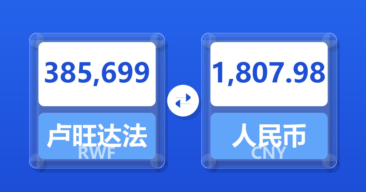 385,699卢旺达法郎兑人民币