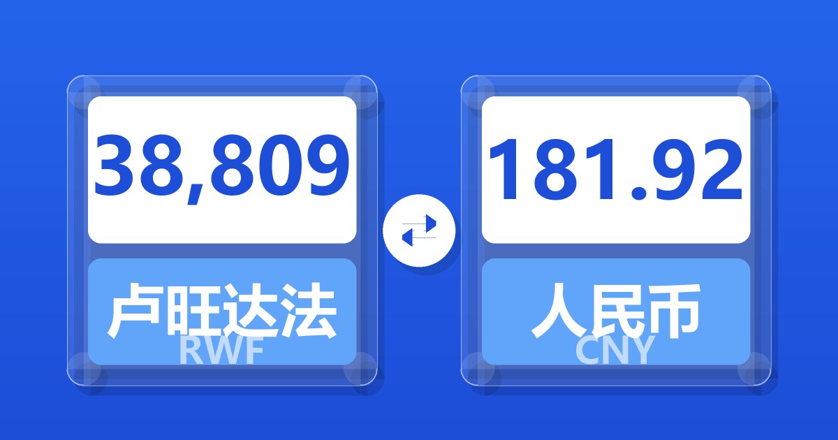 38,809卢旺达法郎兑人民币