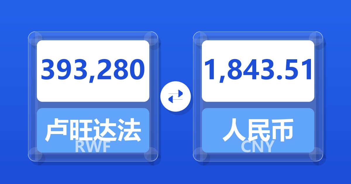 393,280卢旺达法郎兑人民币
