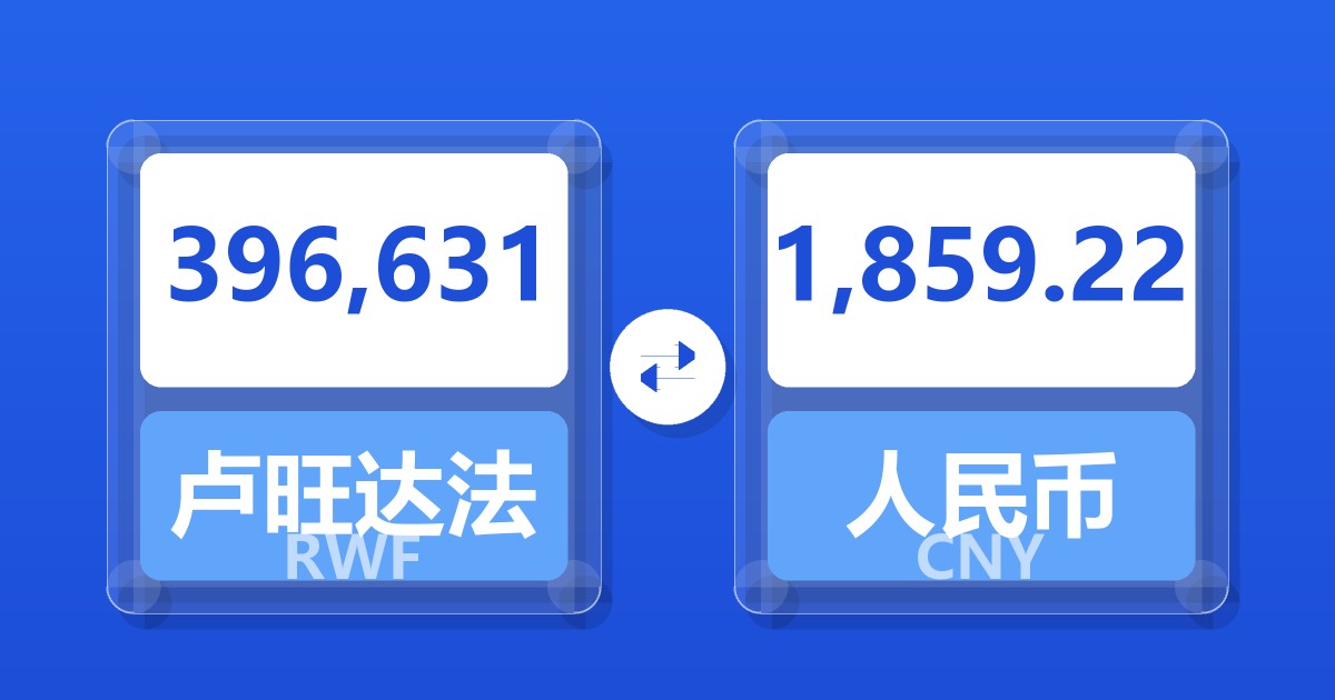 396,631卢旺达法郎兑人民币