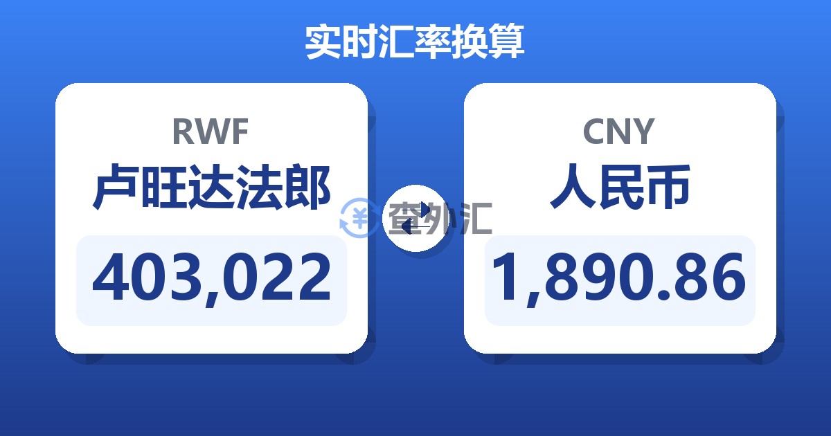 403,022卢旺达法郎兑人民币