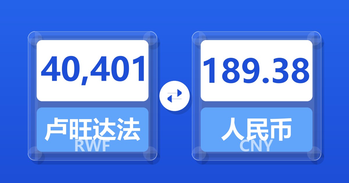 40,401卢旺达法郎兑人民币