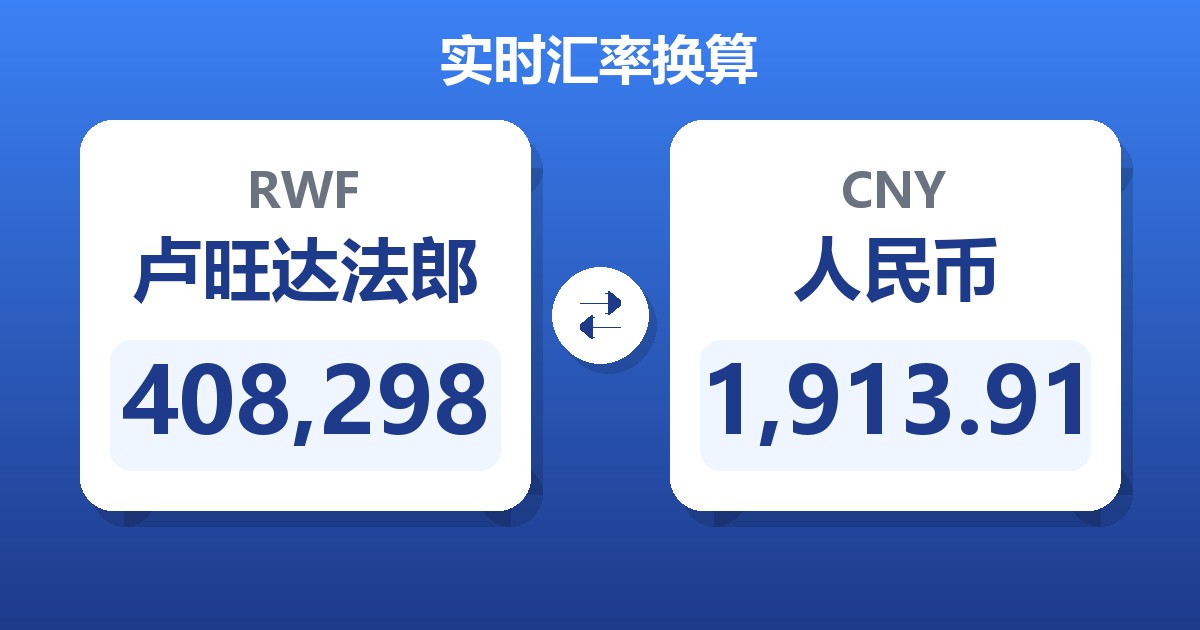 408,298卢旺达法郎兑人民币