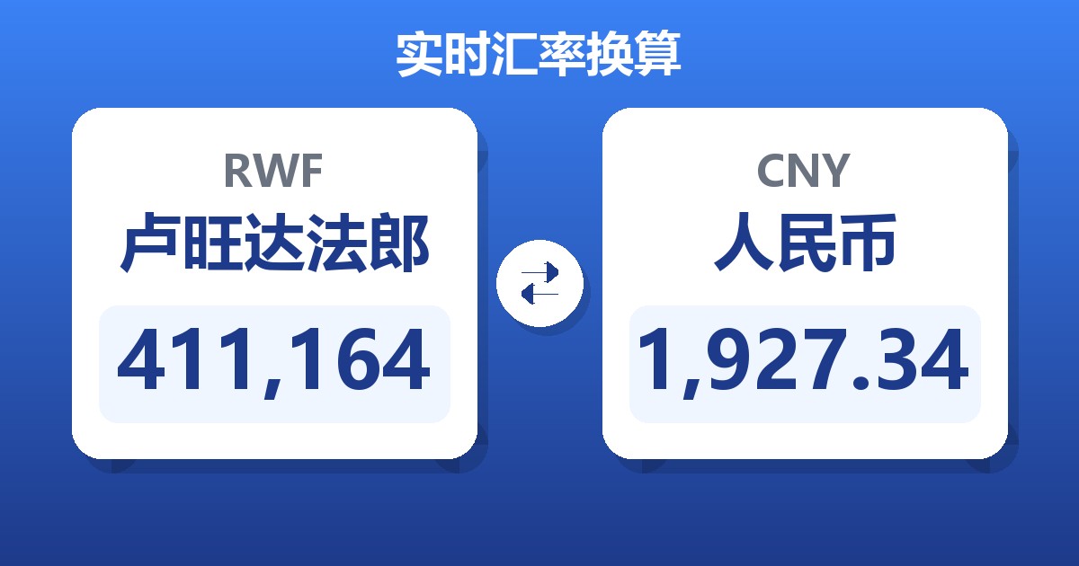 411,164卢旺达法郎兑人民币