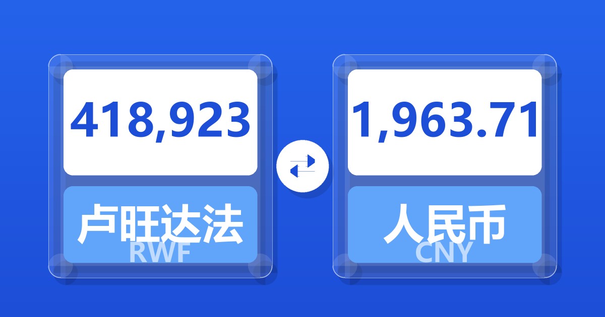 418,923卢旺达法郎兑人民币
